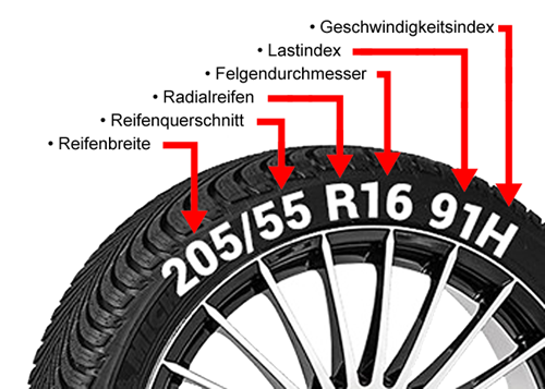 Reifen Geschwindigkeitsindex