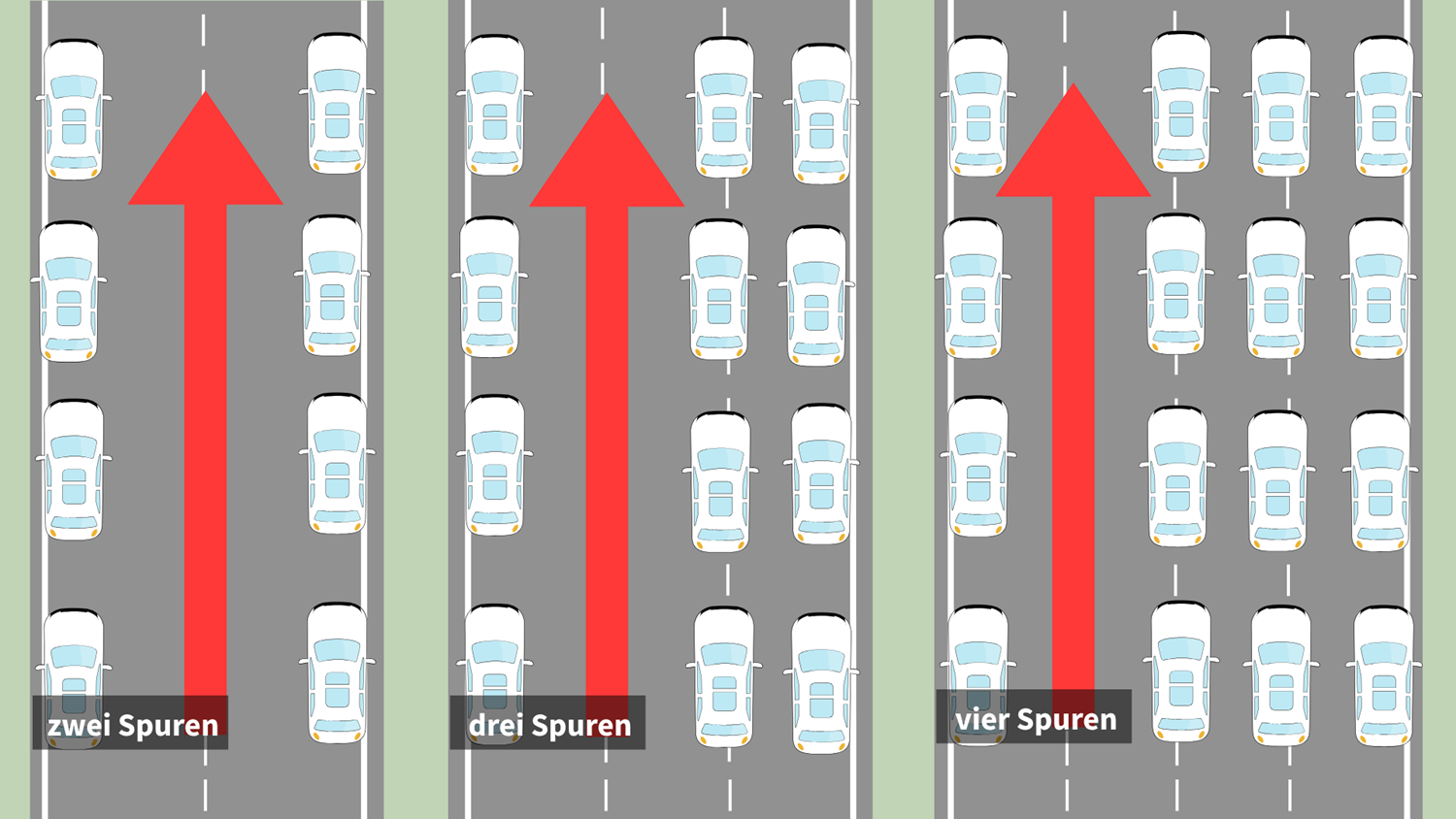 Rettungsgasse