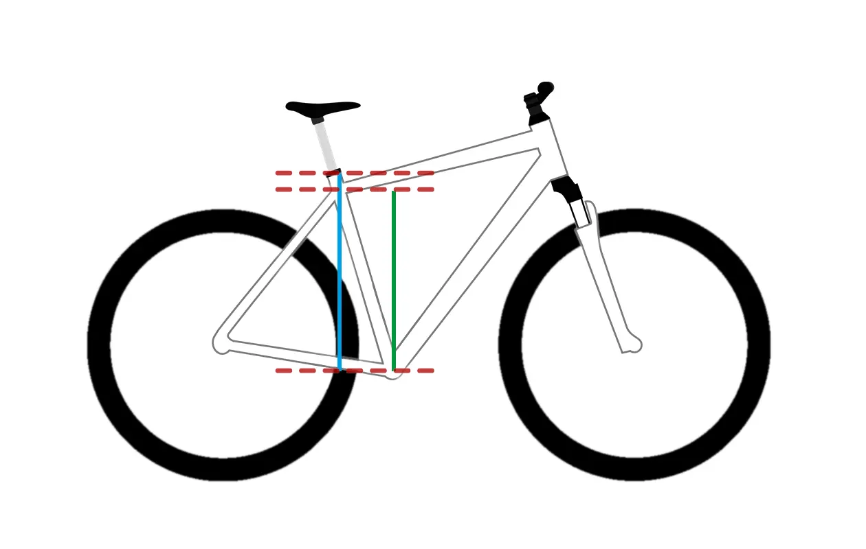 Fahrrad Rahmengröße