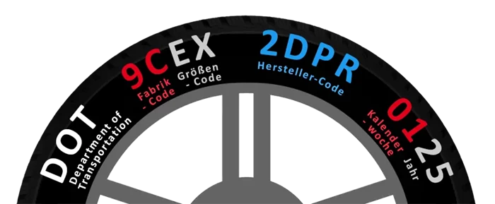 Reifen Herstellungsdatum